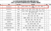 喜报——露点直播
教师在2025年贵州省高校思政课教学展示活动中再创佳绩